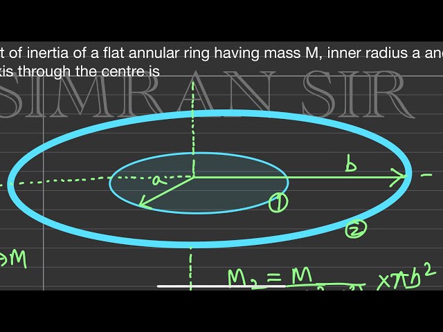 The moment of inertia of a flat annular ring having mass M, inner radius a  and outer radius b about - YouTube