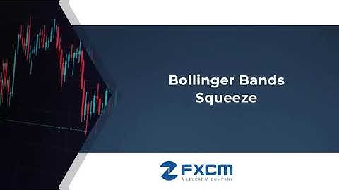 Bollinger Bands Squeeze