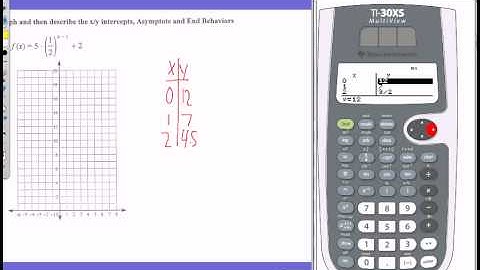 graphing exponential functions