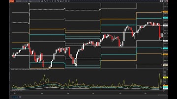 How To Tutorial    Adding JATS PT to Chart