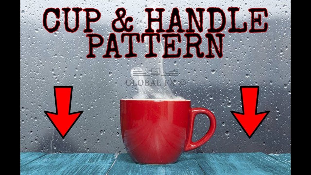 Cup & Handle Pattern Explained - YouTube