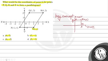 What would be the coordinates of point \( \mathrm{S} \) for points \( \mathrm{P}, \mathrm{Q}, \m...