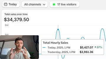 $34,379 per day on Shopify with THIS 3 Step Creative Process