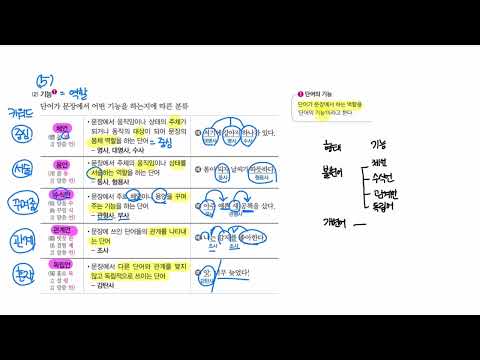 D품사 01 품사 분류