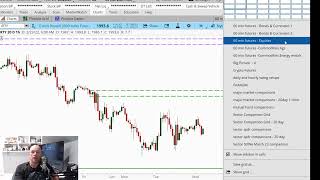 Trading setups for 02/23.... how to trade after a high wave candle day