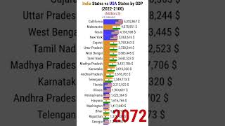 India States vs USA States by GDP 2100 #shorts screenshot 4