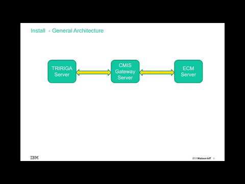 IBM TRIRIGA Platform Configuration - 3.5.2 CMIS Enablement (2016)