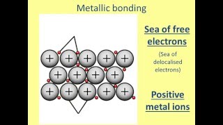 Why do Metals conduct electricity?