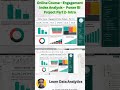 Online Course - Engagement Index Analysis  - Power BI Project Part 2 - Intro