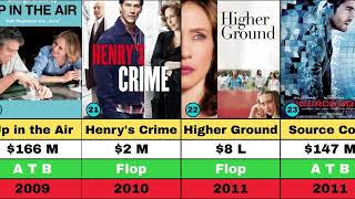 Vera Farmiga Movies Ranked: Conjuring Universe | Hit &amp; Flop Movies List