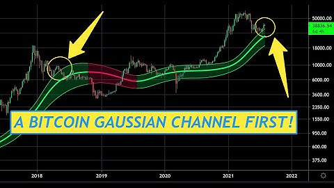 Bitcoin Gaussian Channel - A Bitcoin First on the Gaussian!