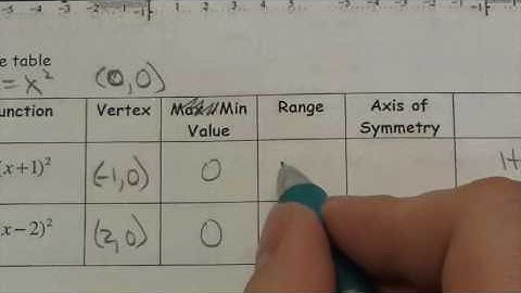 M20 1 Transformations of Quadratic Functions   Lesson