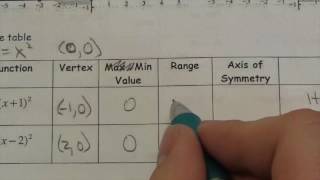 M20 1 Transformations of Quadratic Functions   Lesson