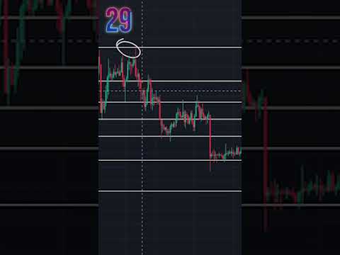 Fibonacci Nedir? l 1 DAKİKADA öğren #5