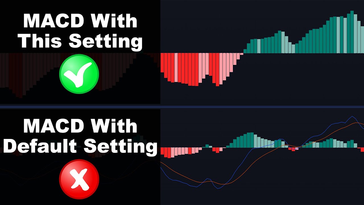 Macd Settings For 5 Minute Chart