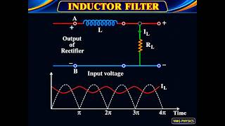 Inductor Filter (Series Inductor Filter) || Construction & Working (Complete Explanation with Notes)