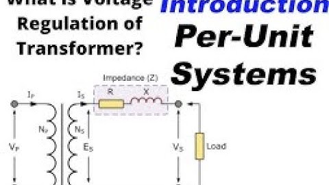 Per Unit System in Electrical Machines