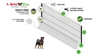 Spicy Pro 3 Layers Dog Fence – Ultimate Pet Safety Fence! 🐾