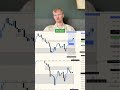 $160 mit Daytrading verdient! #daytrader #daytrading #tradinglernen #nasdaq #sp500 #trading