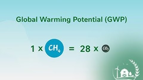 Greenhouse Gas Emissions in Agriculture
