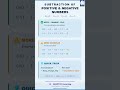 Learn in 2min (Subtraction) | Positive and Negative Numbers Subtraction in 2min| GRAPTICS Learning