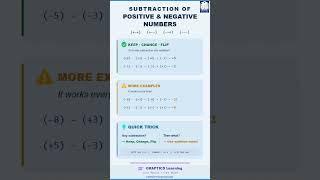 Learn in 2min (Subtraction) | Positive and Negative Numbers Subtraction in 2min| GRAPTICS Learning