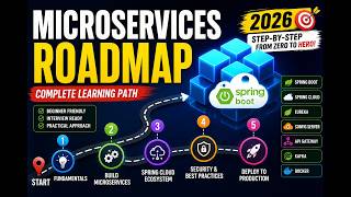 Microservices Roadmap 2026 | Complete Spring Boot Learning Path 🚀