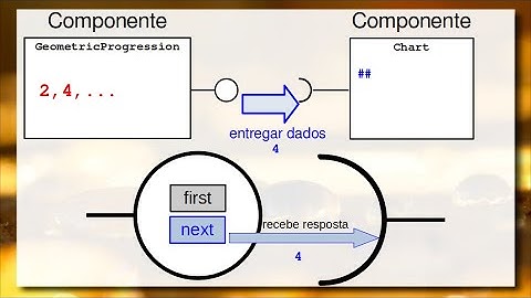 Design UML orientado a Conexões (Data Flow) - Componentes de Software e Reúso 2022