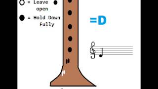 (Getting Advanced) Notes on the Recorder