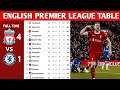 Premier League Points Race: A Tight Battle for the Crown
