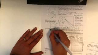 Dealing with overlapping spectra