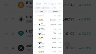 crypto cion ranking no.#trending #technology #crypto #digital #stockmarket