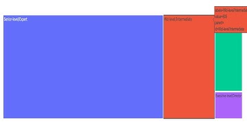 Plotly Express Treemap