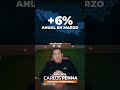EXPORTACIONES EN MÉXICO