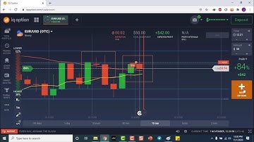 Best Binary Options Strategy With Jony Alam -Trade With SNR Levels in Binary Options