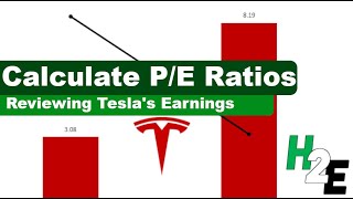 Calculate Tesla's Trailing and Future P/E Ratios in Excel Tesla S P E Ratio