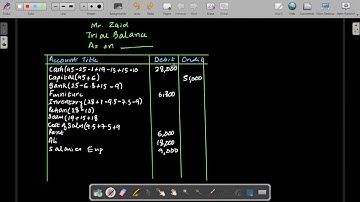 CAF 01 Introduction to Accounting (IA) Lecture 21