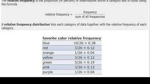 Organizing and Summarizing Data