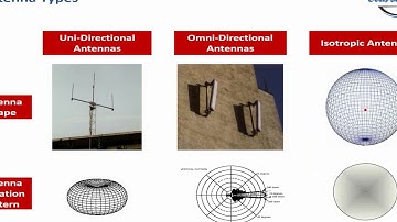 2G Systems-GSM Global System For Mobile Communication Course
