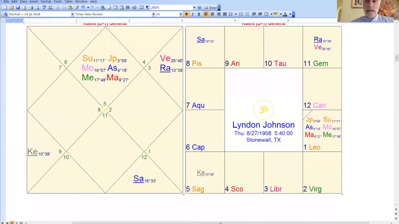 How To Read Ashtakavarga Chart