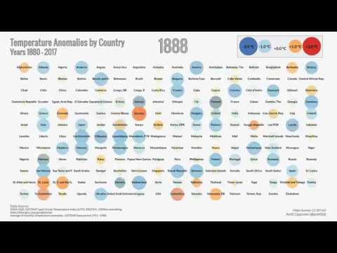 How temperature has changed in each country