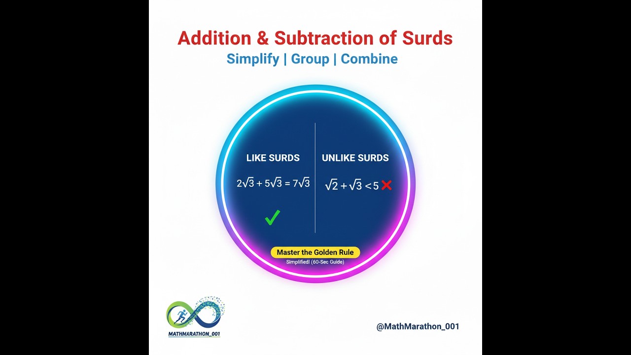 Addition and Subtraction of Surds
