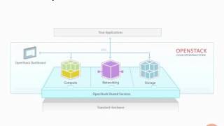 02  Openstack Release Cycles