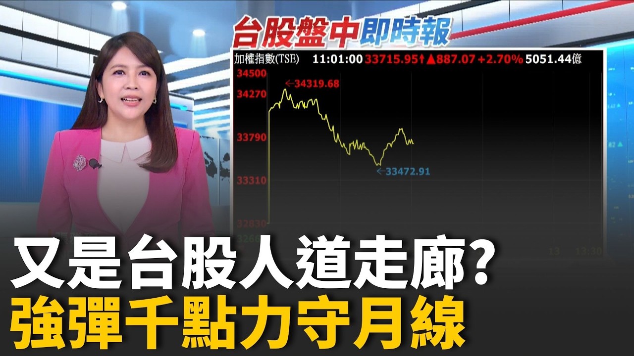又是人道走廊? 台股狂彈千點 重返月線之上 記憶卡哇! 外資按讚 南亞科、旺宏亮燈漲停｜台灣要聞20260305｜三立iNEWS
