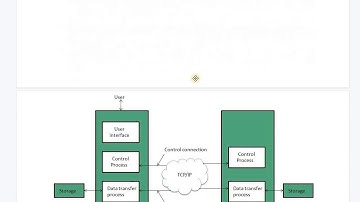 SAITM B TECH CSE SEM 6 COMPUTER NETEORKS UNIT II LECTURE 22