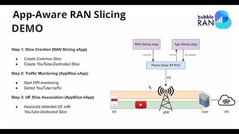 Application-Aware RAN Slicing - using enchanced Policy Ratio algorithm (ePR)