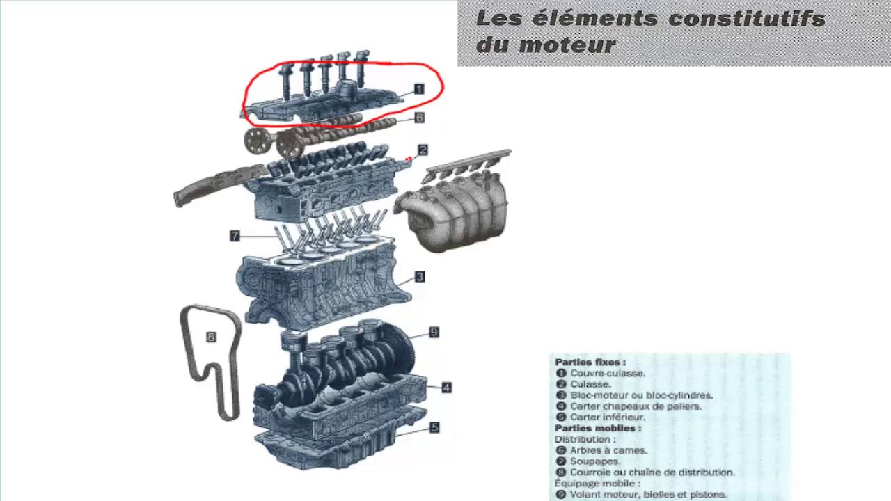 les constitution d un  moteur  YouTube