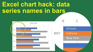 excel chart hack: put data series labels in the bars of a bar chart instead of the legend