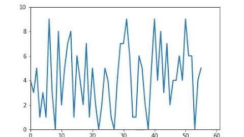 plotting dynamic Graph in matplotlib