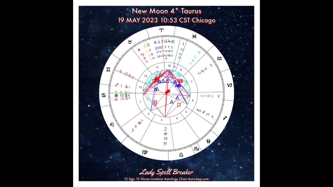 Taurus New Moon Chart astrology YouTube